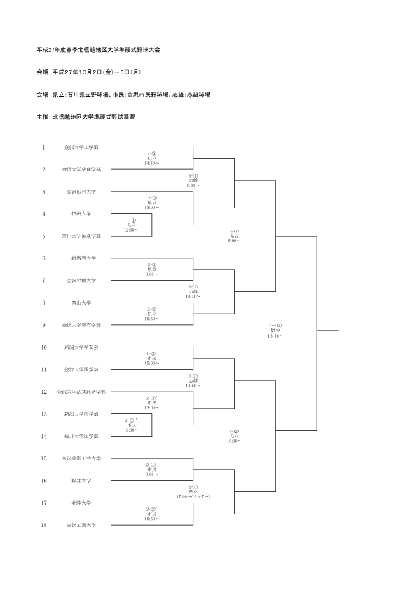 平成２７年度秋季北信越地区大学準硬式野球大会トーナメント表